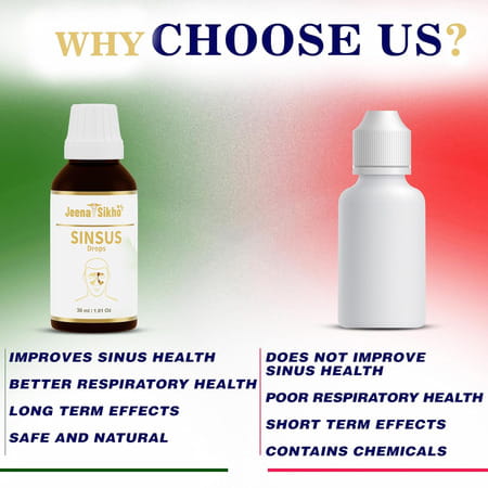 Jeena Sikho Sinsus Drop | Sinus Drop For Nasal Wellbeing | 30ml