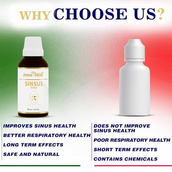 Jeena Sikho Sinsus Drop | Sinus Drop For Nasal Wellbeing | 30Ml