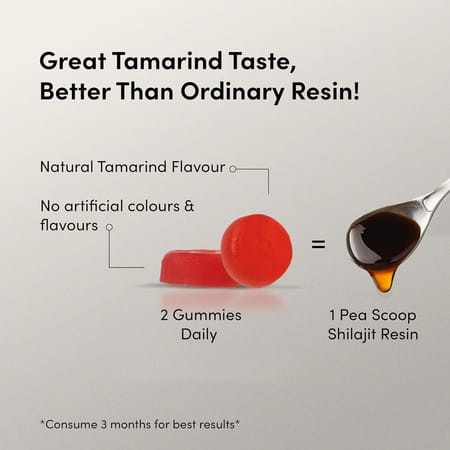 Man Matters 300mg Pure Himalayan Shilajit Gummies | 75% Fulvic Acid & Ksm 66 Ashwagandha | 60 N