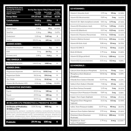 Carbamide Forte Mass Gainer | Protein | Multivitamin | Zma & Creatine Belgian Chocolate Flavour 1kg