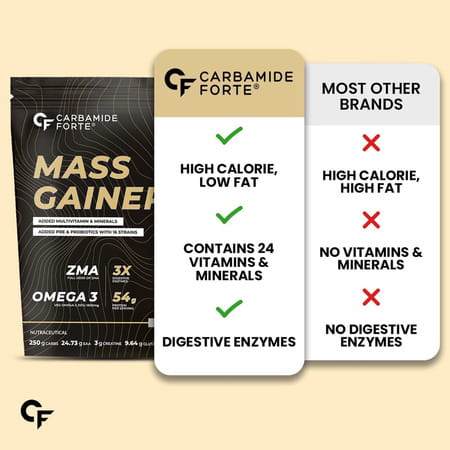 Carbamide Forte Mass Gainer | Protein | Multivitamin | Zma & Creatine Belgian Chocolate Flavour 1kg