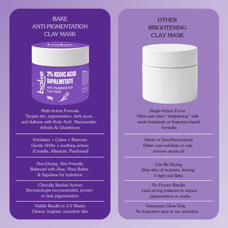 Bake 2% Kojic Acid Dipalmitate Clay Mask For Pigmentation - 100g