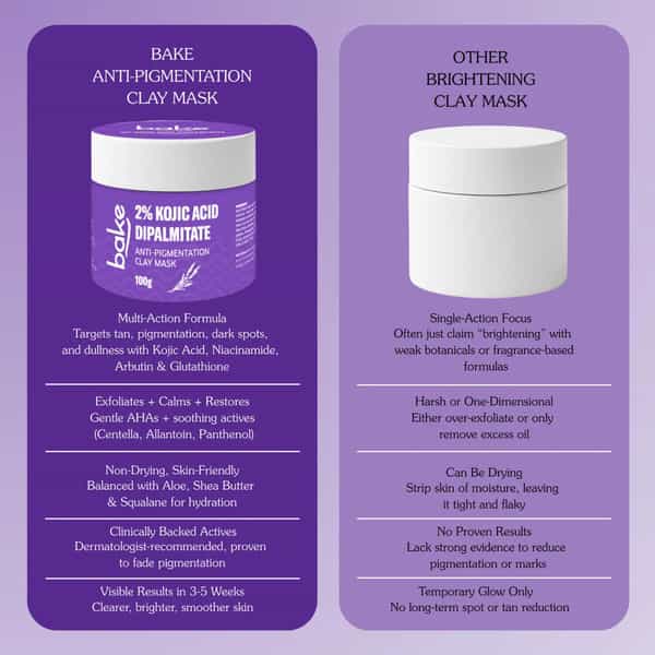 Bake 2% Kojic Acid Dipalmitate Clay Mask For Pigmentation - 100G