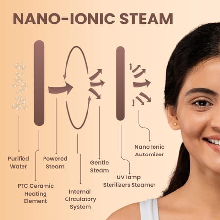 Medtech Handyvap Vap-100 2 In 1 Vaporizer For Cold & Cough + Steamer For Face Steam, Facial Steamer