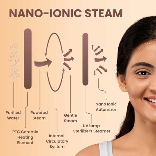 Medtech Handyvap Vap-100 2 In 1 Vaporizer For Cold & Cough + Steamer For Face Steam, Facial Steamer
