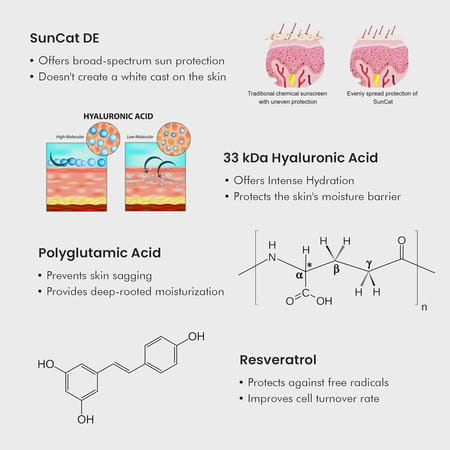 Thriveco Ultra-Light Mineral-Based Spf 50 Pa+++ Daily Sunscreen Gel 50ml