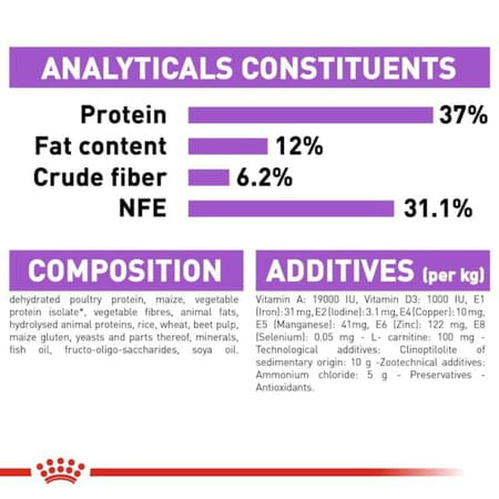 Royal Canin Sterilised 37 Regular Adult Cat Food | 2 Kg | Dry Food