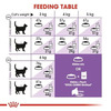 Royal Canin Sterilised 37 Regular Adult Cat Food | 2 Kg | Dry Food