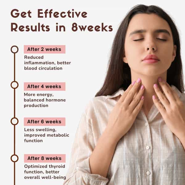 Coco Crush Thyroid Massage Oil - 100Ml