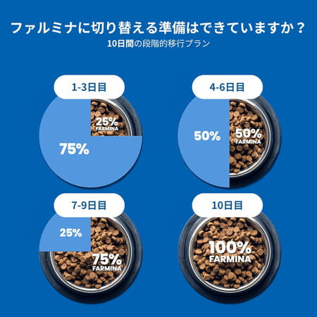 Farmina N&D Pet Foods Pumpkin Dry Dog Pet Food | Adult Mini Breed | 2.5-Kg | Lamb And Blueberry