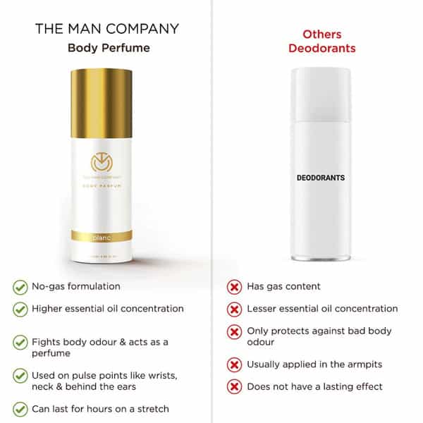 The Man Company Body Deodorant Trio Pack With Kopar Blanc Vert Body Perfume For Men- (120Ml*3)