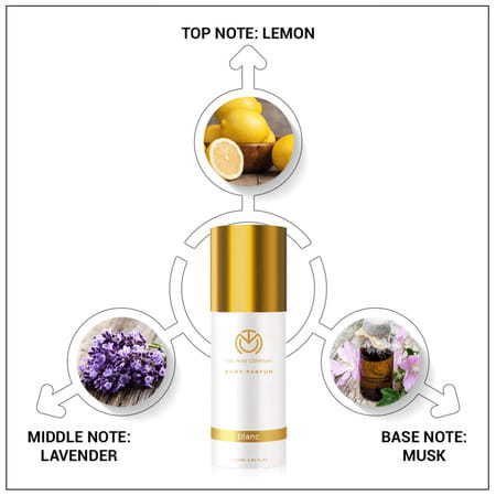 The Man Company Classy Fragrance Set For Men With Long Lasting Smell-Valentine Perfume Kit For Him