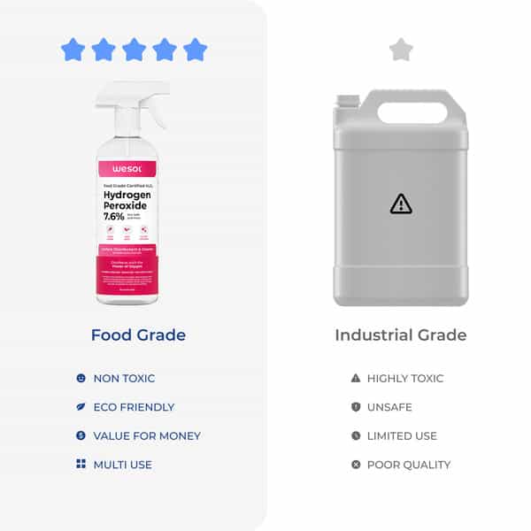 Wesol Food Grade Hydrogen Peroxide 7% Surface Cleaner Spray 500 Ml