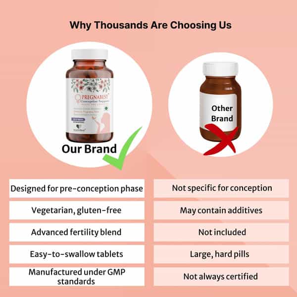 Healthbest Conception Support Tablets Fertility Supplement For Women - 30 Tablets