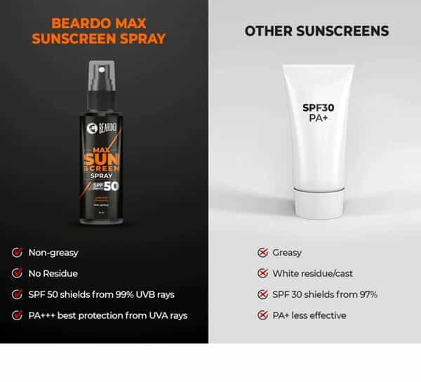 Beardo Max Sunscreen Spray Spf-50 - 50Ml
