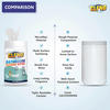 Cleno Bathroom Cleaner Wet Wipes For Shower/ Wash-Basin/Floor - 50 Wipes (Pack Of 2)