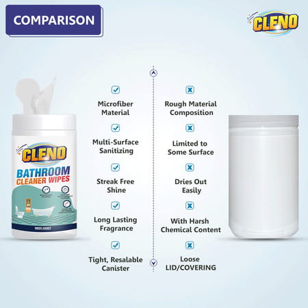 Cleno Bathroom Cleaner Wet Wipes For Shower/ Wash-Basin/Floor - 50 Wipes (Pack Of 2)