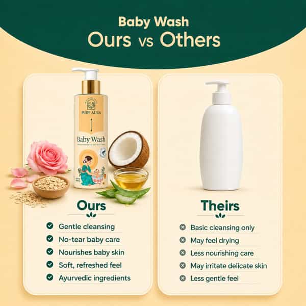 Pure Aura Baby Body Wash Ayurvedic Baby Wash With 12 Natural Herbs 200Ml Pack Of 2