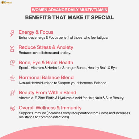 Myfitfuel Advance Women Multivitamin Daily Essential - 37 Herbs- Vitamins & Minerals (60 Tablets)