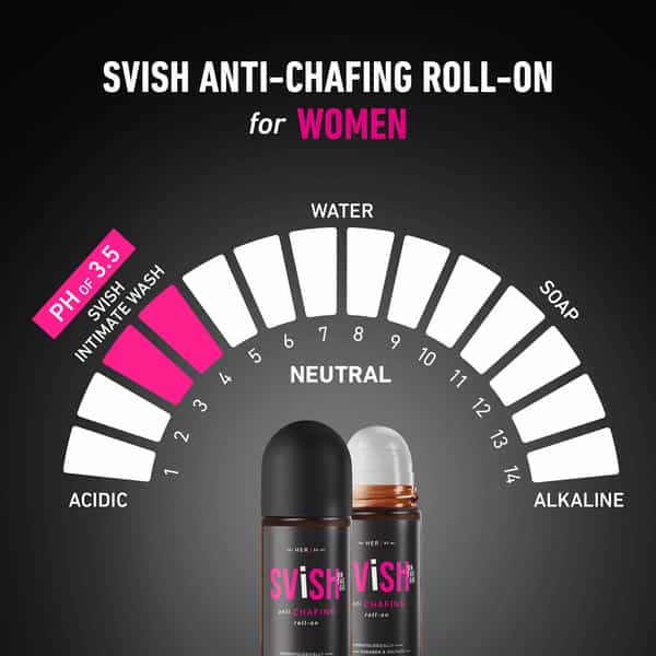 Svish On The Go Anti-Chafing Roll On For Women Reduces Bra Rash, Inner Thigh Rash, Period Rash, 50Ml
