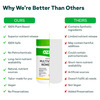 Oziva Plant Based Multivitamins For Men 35+ | For Heart & Muscle Health | Stamina & Performance