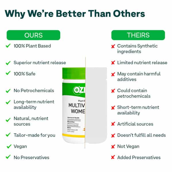 Oziva Plant Based Multivitamins For Men 35+ | For Heart & Muscle Health | Stamina & Performance