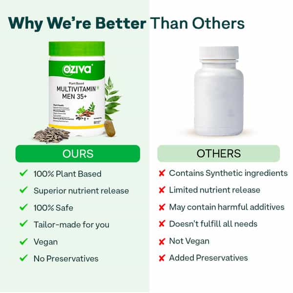 Oziva Plant Based Multivitamins For Men 35+ | For Heart & Muscle Health | Stamina & Performance