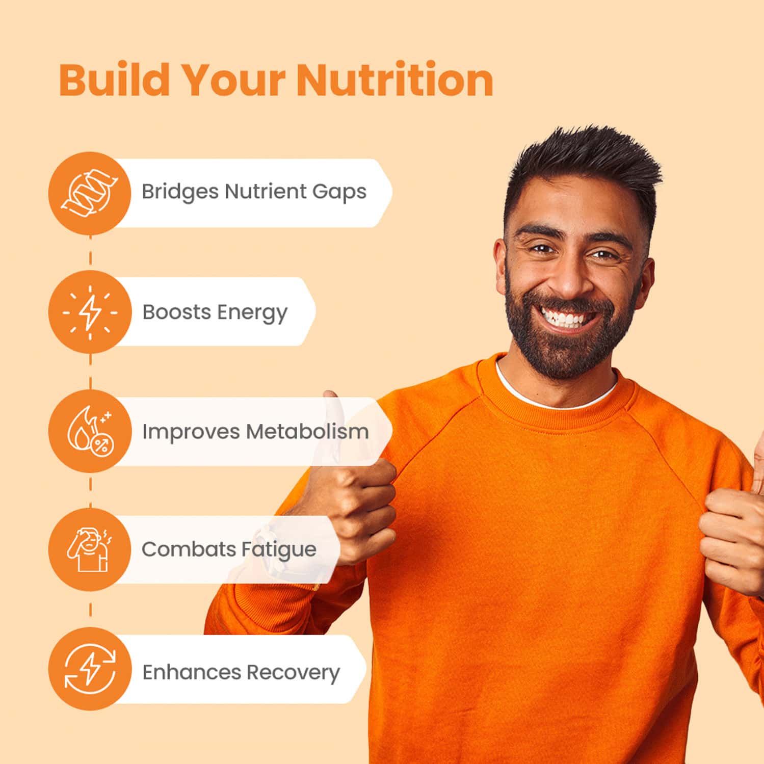 Buy EXERFIT MULTIVITAMINS RECOVERY COMPLEX FORMULA WITH NUTRIENTS (60