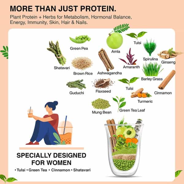 Vegan Greens Clean Women Plant Protein With Ayurvedic Herbs Vitamins Mineral (1Kg | Cafe Mocha)