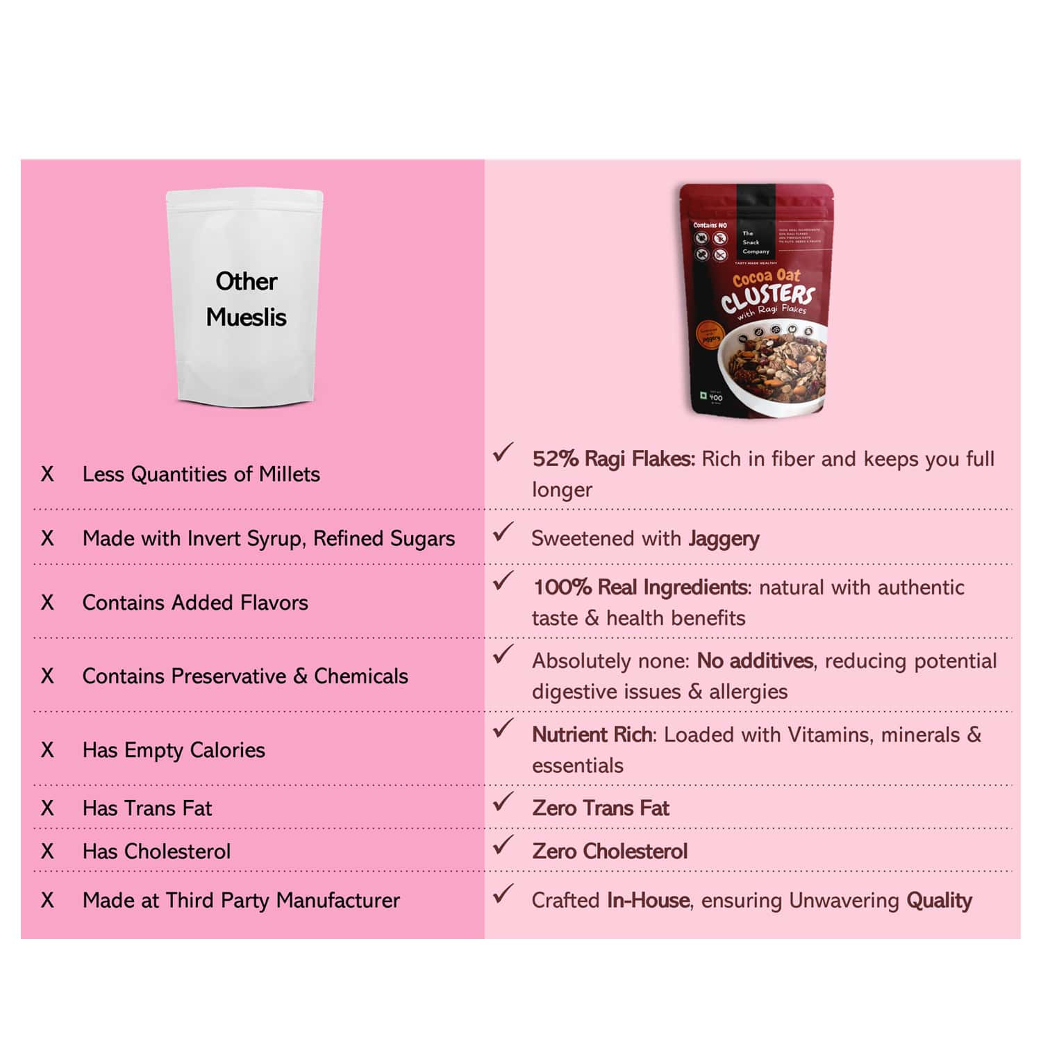 The Snack Company Cocoa Oat Clusters With Ragi Flakes | 81% Millets & Grains | Chocolate (2x400 G)