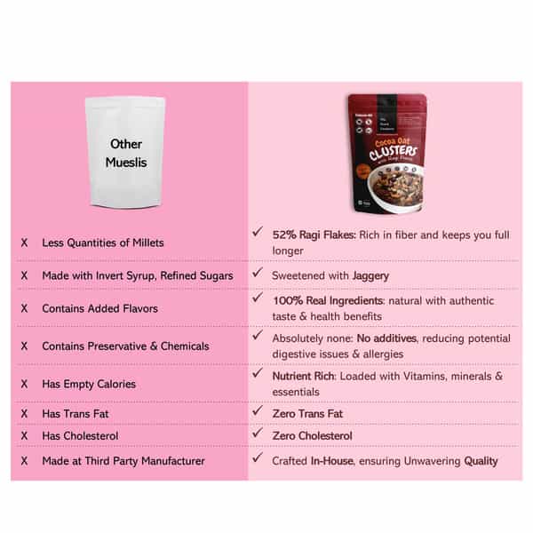 The Snack Company Cocoa Oat Clusters With Ragi Flakes | 81% Millets & Grains | Chocolate (2X400 G)