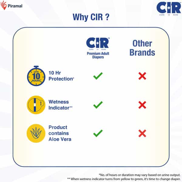 Cir Diaper | Adult Diaper | Medium | Premium Tape Style | Waist (28"-44")| Pack Of 1 (10 Units)