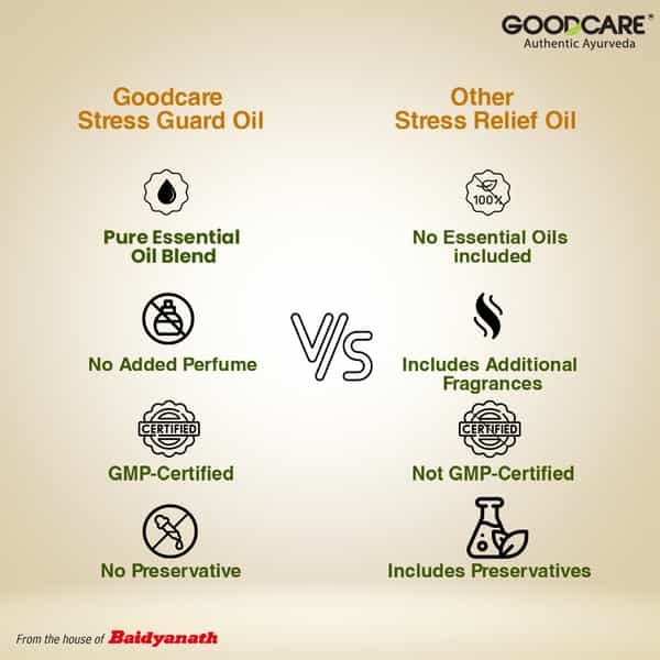 Goodcare Stress Guard Oil 100Ml | Lavender | Tulsi & Orange | Relieves Stress | Soothes Muscles