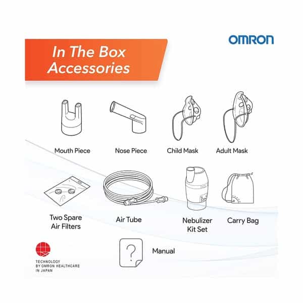 Omron Nebulizer Kit Device 1