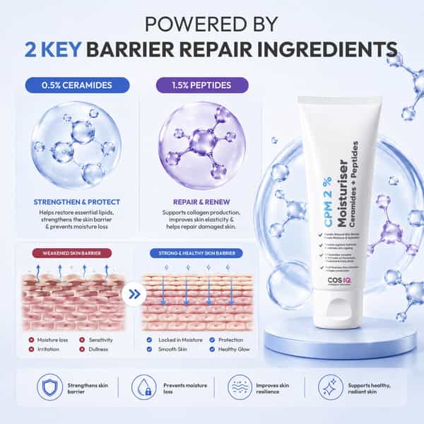 Cos-Iq Cpm 2% Ceramides & Peptides Moisturizer For All Skin Types | 100Ml