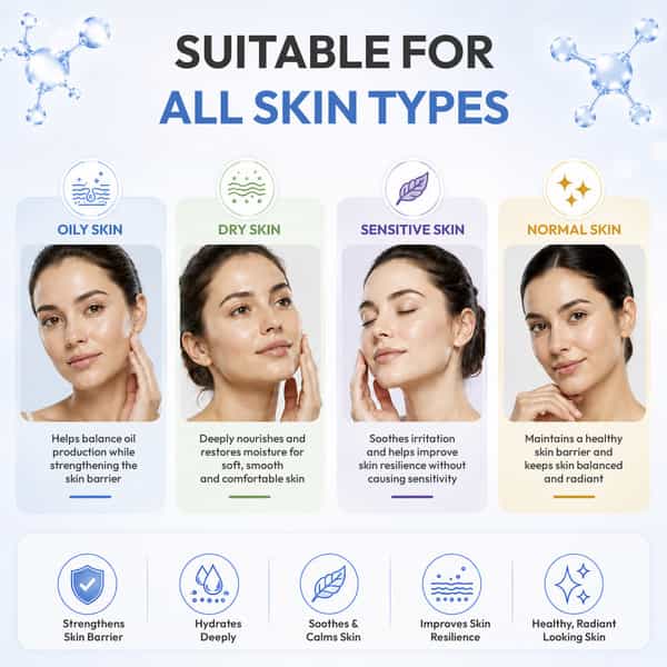 Cos-Iq Cpm 2% Ceramides & Peptides Moisturizer For All Skin Types | 100Ml