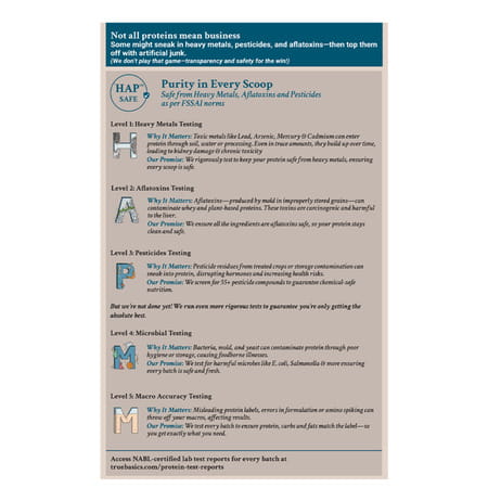 Truebasics Clean Whey 100% Protein Isolate Powder (Chocolate 170g (34gx5) | 28g Protein