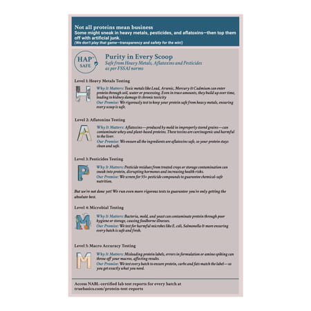 Truebasics Clean Whey 100% Protein Isolate Powder (Chocolate | 34gx5) | 28g Protein Per Sachet