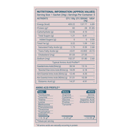 Truebasics Clean Whey 100% Protein Isolate Powder (Chocolate | 34gx5) | 28g Protein Per Sachet