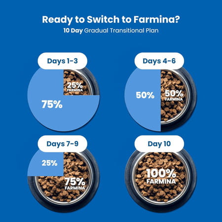 Farmina N&D Prime Kitten Food | Grain-Free | Chicken & Pomegranate | 5kg