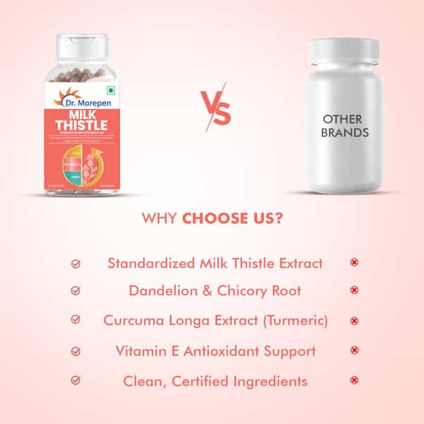 Dr. Morepen Milk Thistle+ | Lever Detox With Extract | Capsules | 60 No's