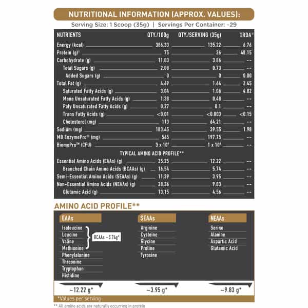 Muscleblaze Biozyme Gold 100% Whey Protein (Double Rich Chocolate| 1Kg / 2.2 Lb)