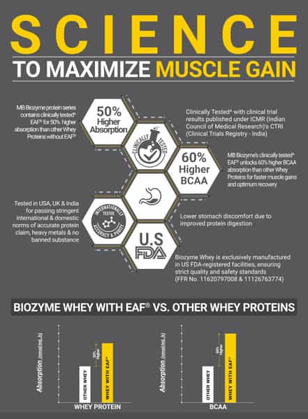 Muscleblaze Biozyme Performance Whey Protein | Blue Tokai Coffee | 2Kg | 25G Protein Per Scoop