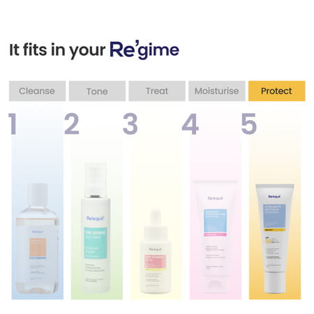 Re'Equil Ultra Matte Dry Touch Sunscreen Gel Spf 50 Pa++++ 50gm
