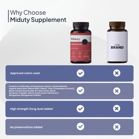 Miduty Menopause - Dong Quai - Maca Root - Peri Menopause - Hot Flash Relief - 60 Capsules
