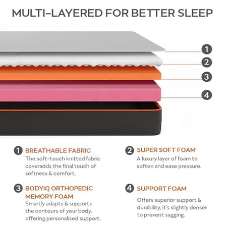 Sleepyhead Original - 3 Layered Bodyiq Orthopedic Memory Foam Mattress, 72x35x6 Inches (Single Size)
