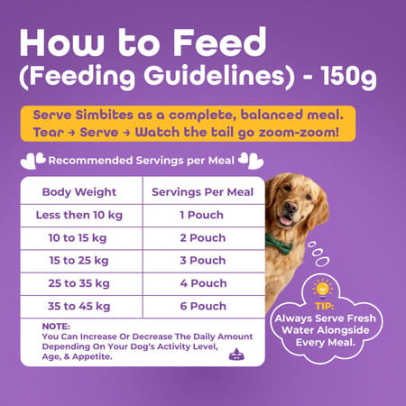 Bakson Veterinary Simbites Chicken Rice With Veggies Wet Food For Dogs 150 Gm (Pack Of 6)