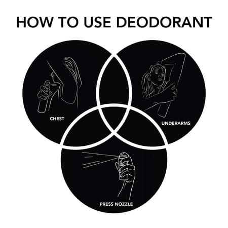 Ajmal Aurum & Aurum & Wisal Dahab Deodorant Perfume - For Men & Women (200 Ml Pack Of 3)