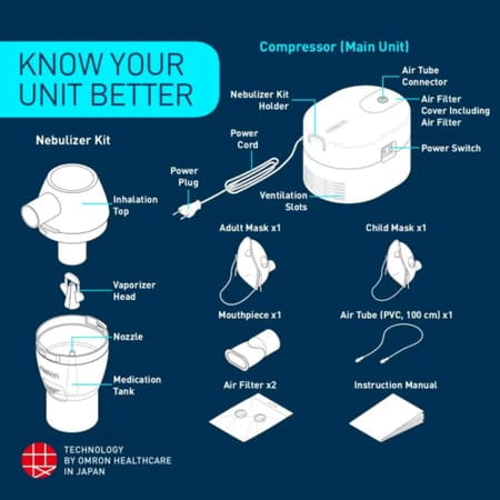 Omron Ne-C106 Compressor Nebulizer