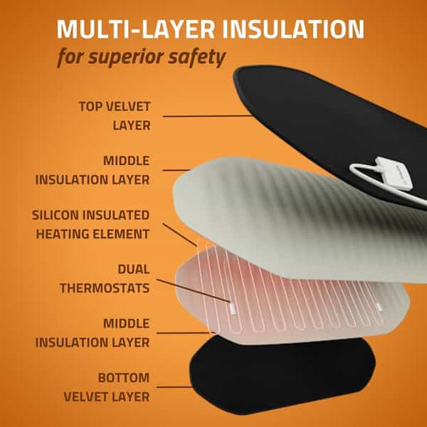 Medtech Orthopaedic Electric Heating Pad For Pain Relief | Suitable For Lower Back | Shoulder - Mini